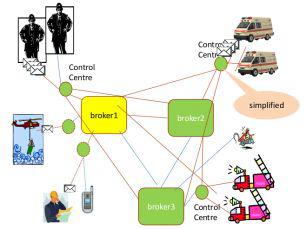 broker and multiple afency response